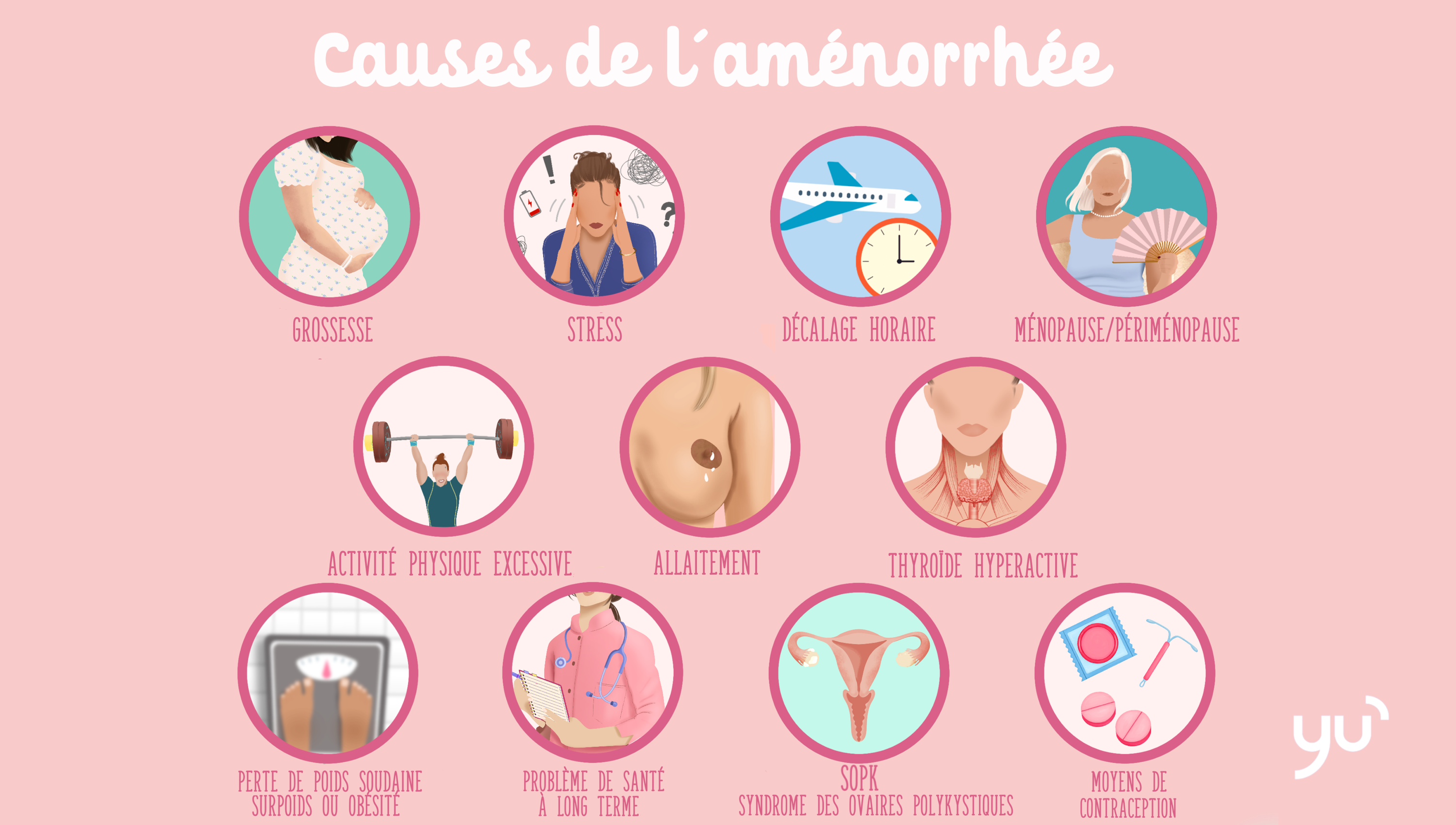 L’absence de règles : signes, causes et solutions